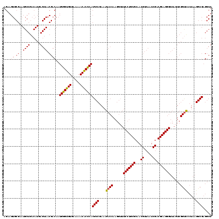 dotplot