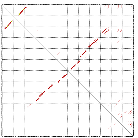 dotplot