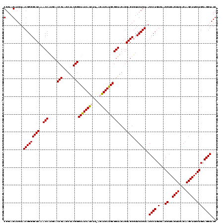 dotplot