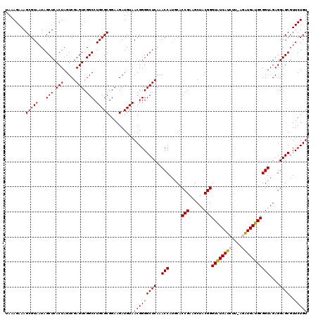 dotplot