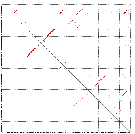 dotplot