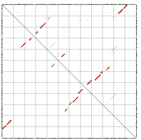 dotplot