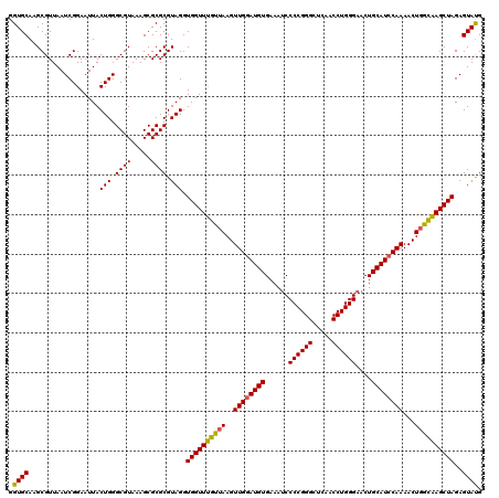dotplot