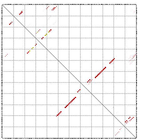 dotplot