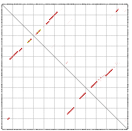 dotplot