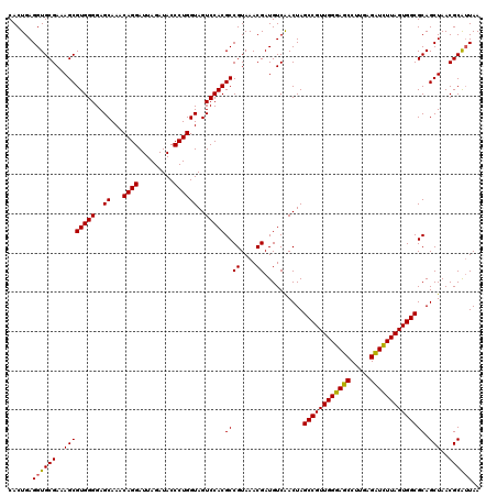 dotplot