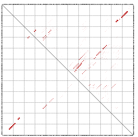 dotplot