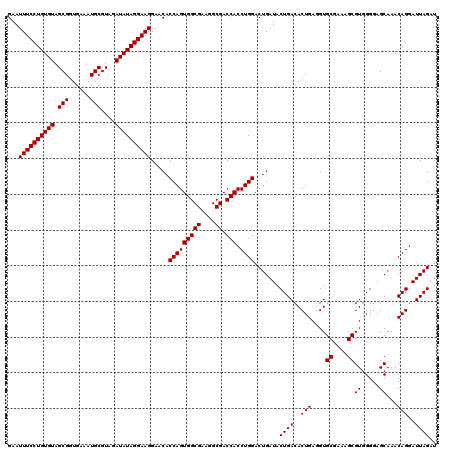 dotplot