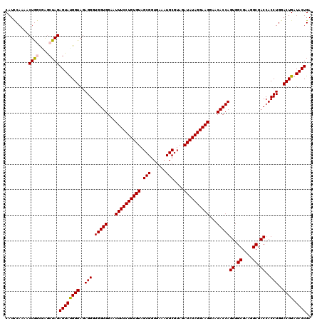 dotplot