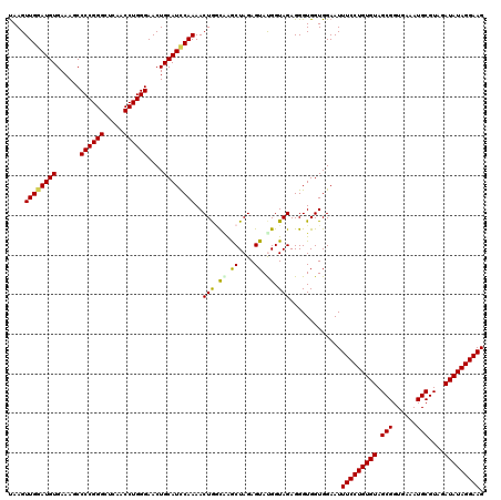 dotplot