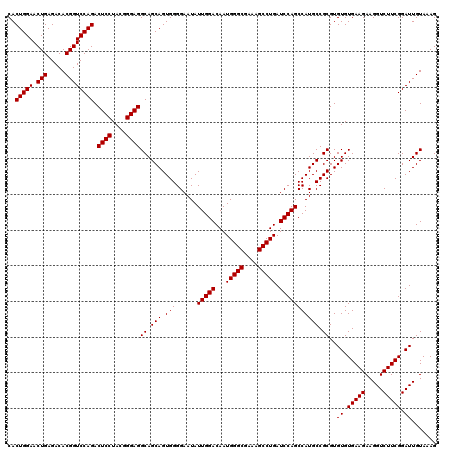 dotplot