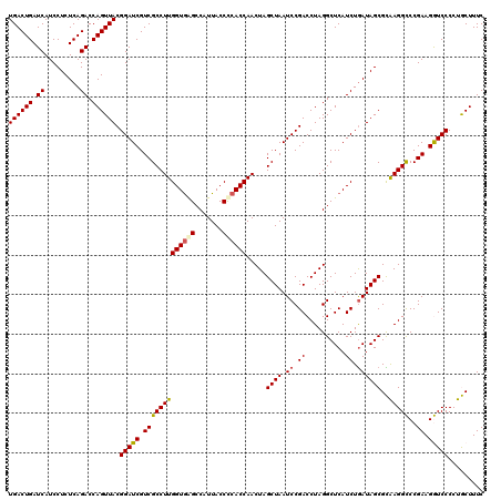 dotplot