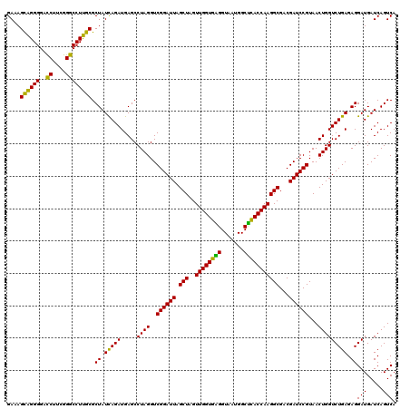 dotplot