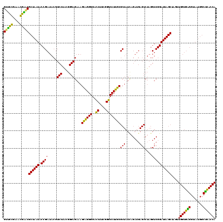 dotplot
