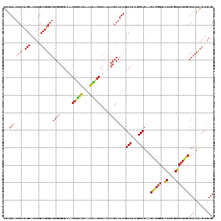 dotplot
