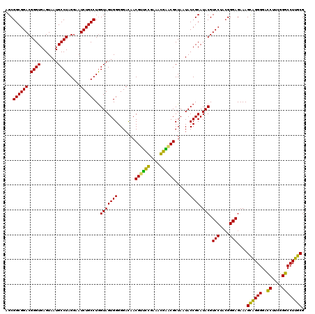 dotplot