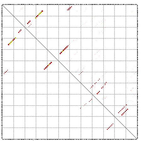 dotplot