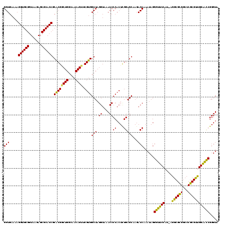 dotplot