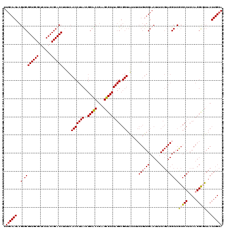 dotplot