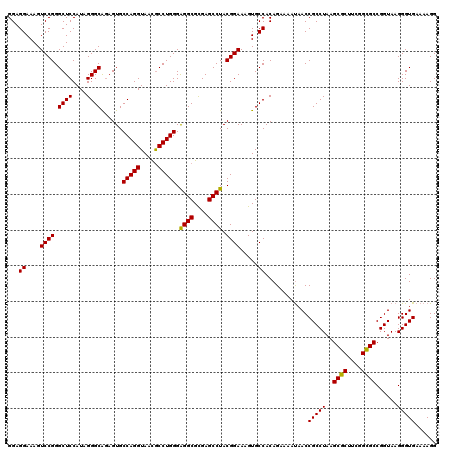 dotplot