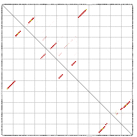 dotplot