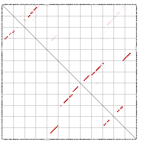 dotplot