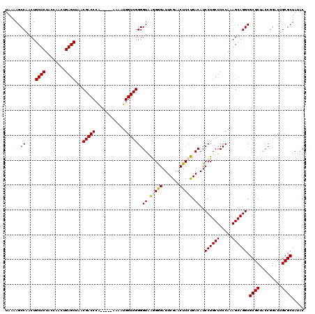 dotplot