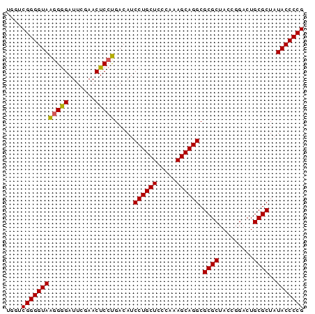 dotplot