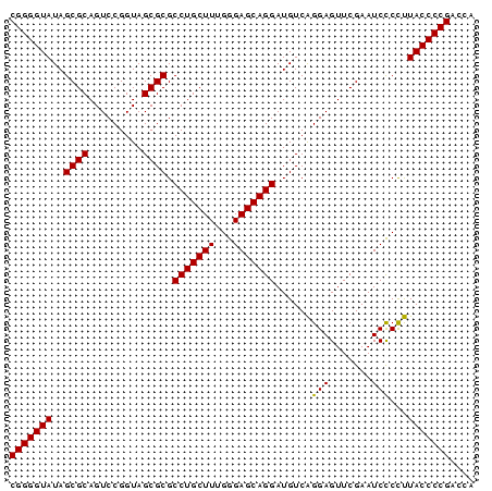 dotplot
