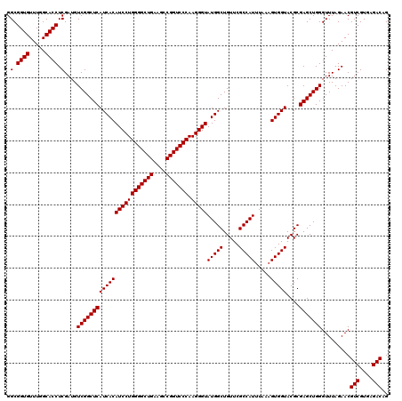 dotplot