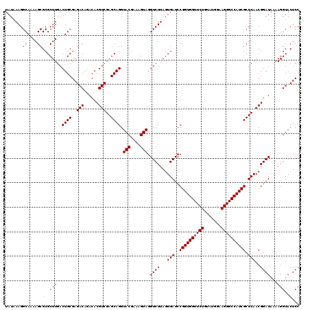 dotplot