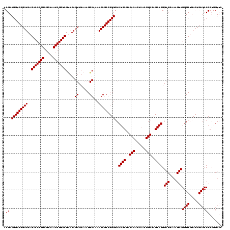 dotplot