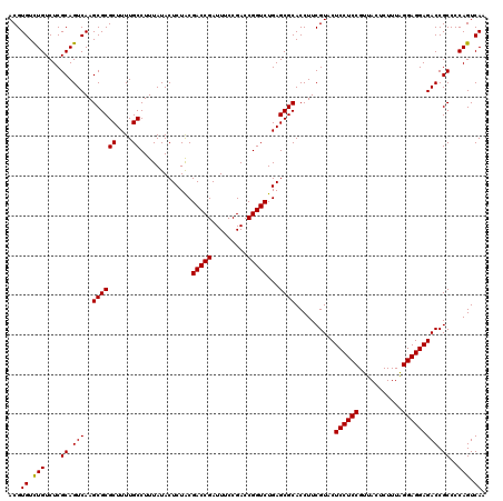 dotplot