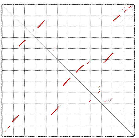 dotplot