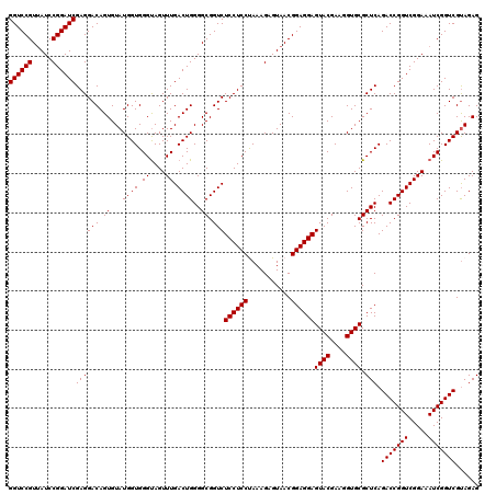 dotplot