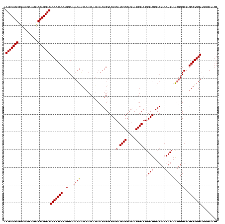dotplot