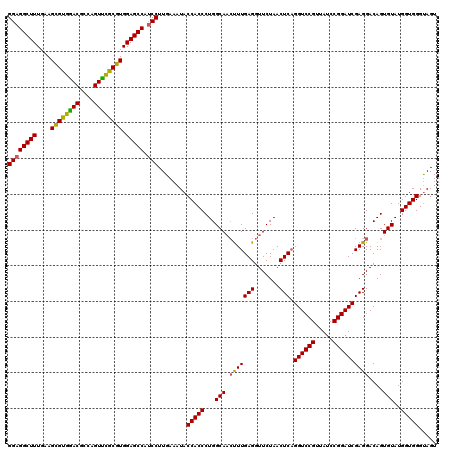 dotplot