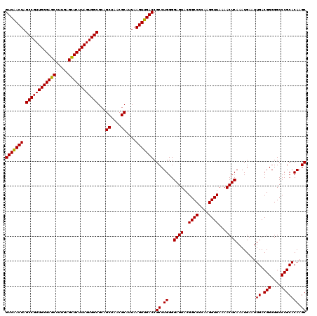 dotplot