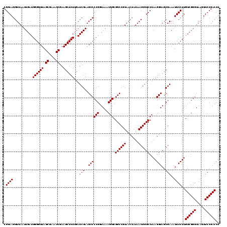 dotplot