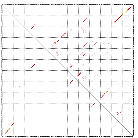 dotplot