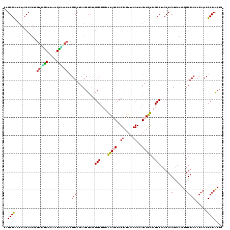 dotplot