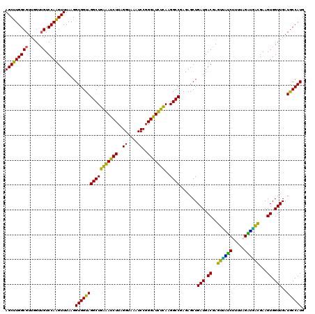 dotplot