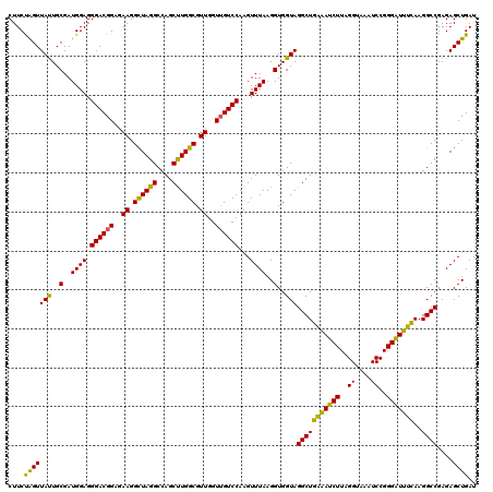 dotplot