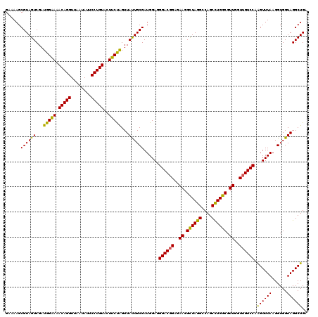 dotplot