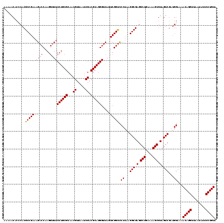 dotplot