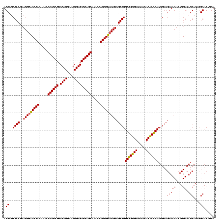 dotplot