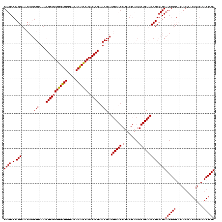 dotplot