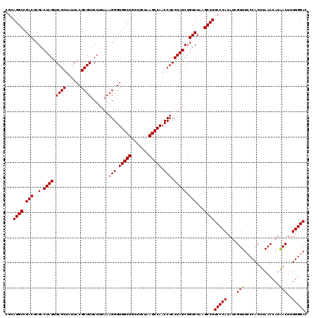 dotplot