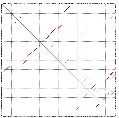 dotplot