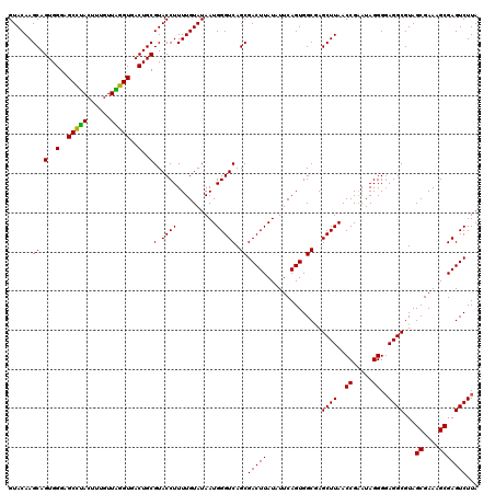 dotplot